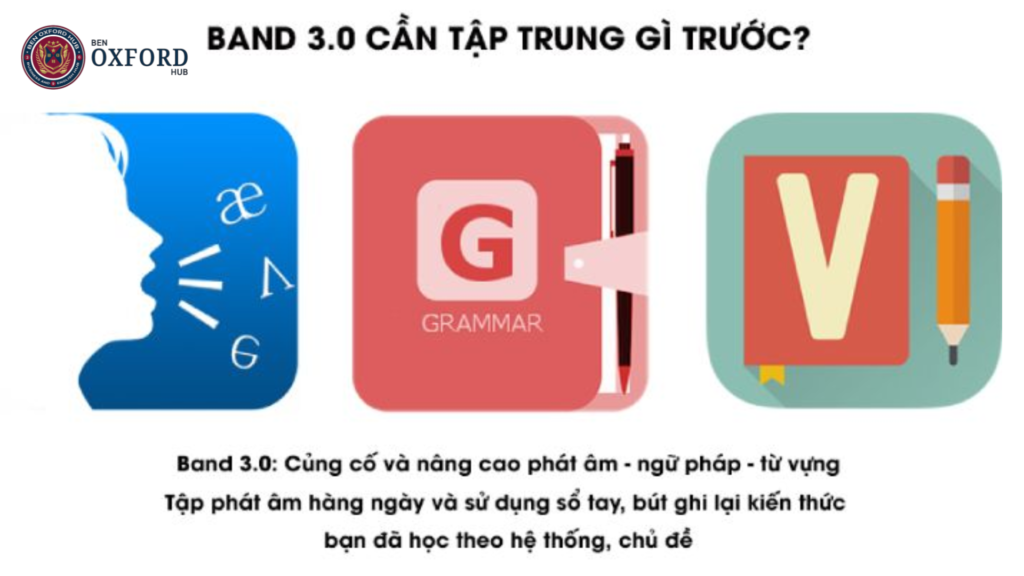 tự học ielts từ con số 0 step 1