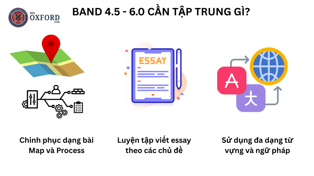 tự học ielts từ con số 0 step 3