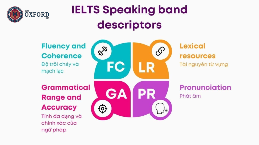 tiêu chí chấm điểm speaking part 1 ielts