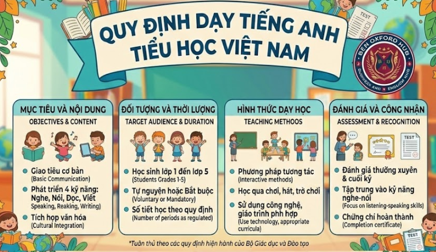 quy định dạy tiếng Anh tiểu học