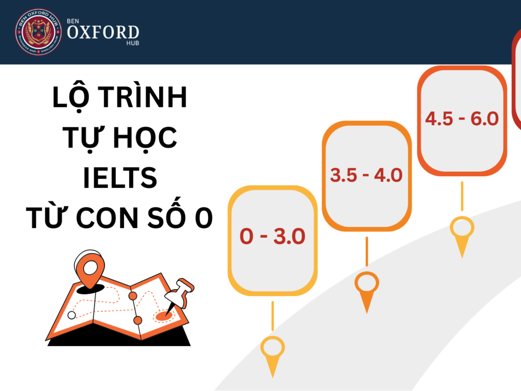tự học ielts từ con số 0