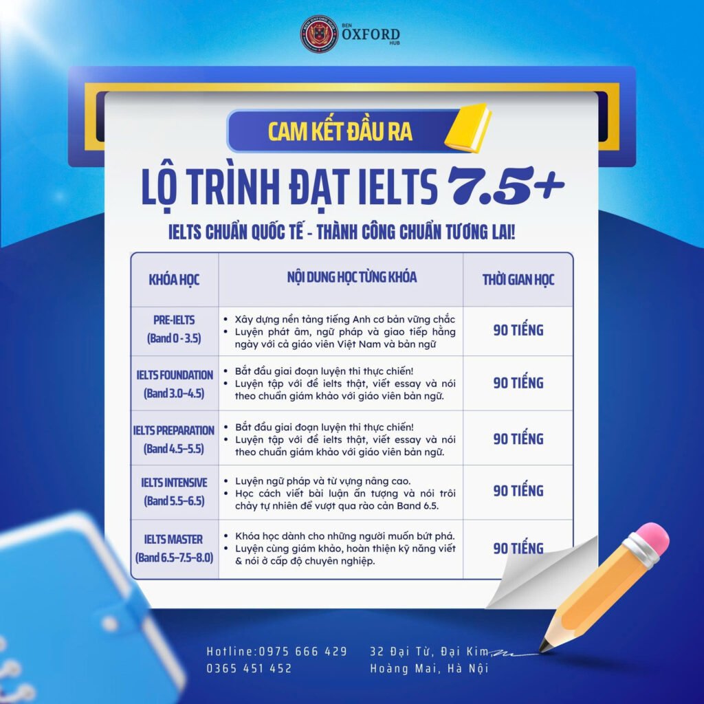 lộ trình cho band điểm listening ielts